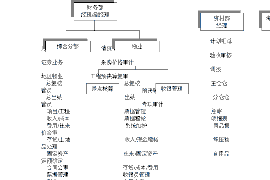 诸城讨债公司成功追回消防工程公司欠款108万成功案例